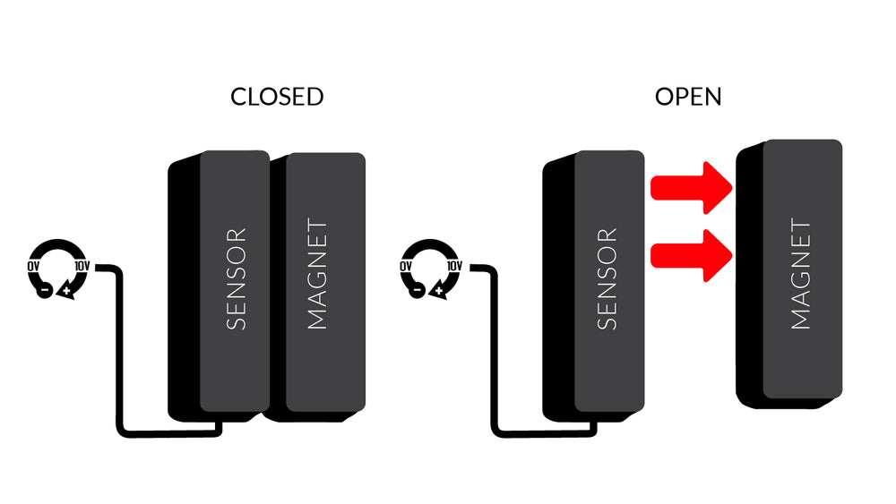 HYDROS Door (REED) Switch (0-10V)