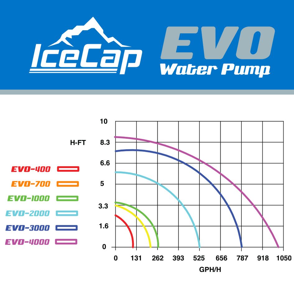 IceCap EVO Water Pumps